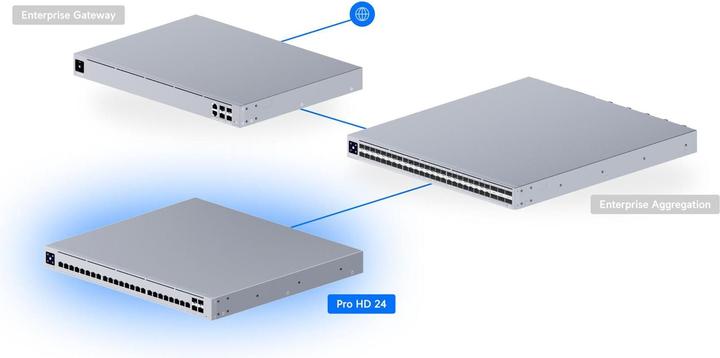 Produktbild Ubiquiti UniFi Switch Pro HD 24 PoE USW-PRO-HD-24-POE 600W (28 Ports)