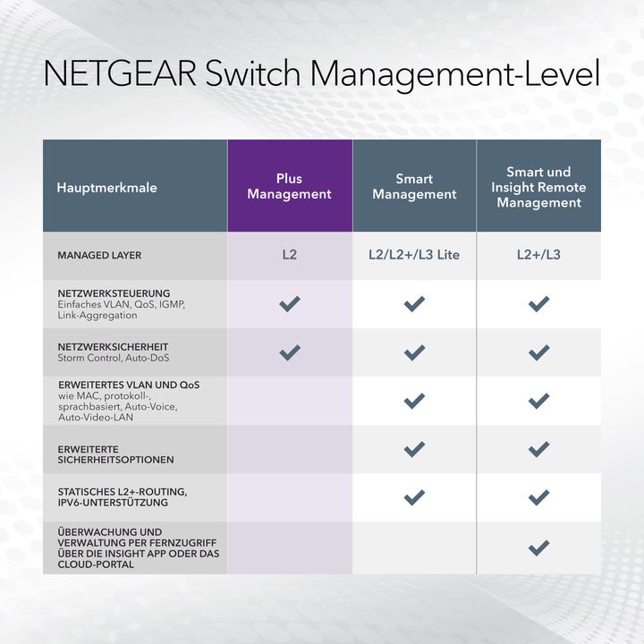 Actual product image Netgear Gs108e-300pes (8 Ports)