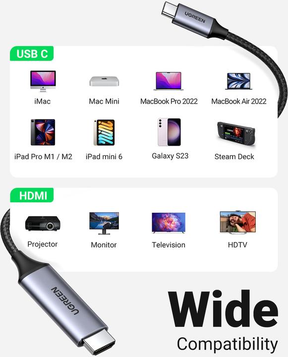 Productafbeelding Ugreen USB C – HDMI (1.50 m, HDMI)