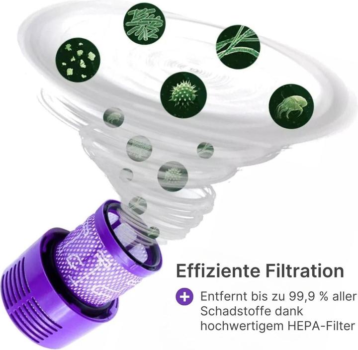 Immagine prodotto Hermex Filtro per aspirapolvere compatibile per Dyson V10 SV12