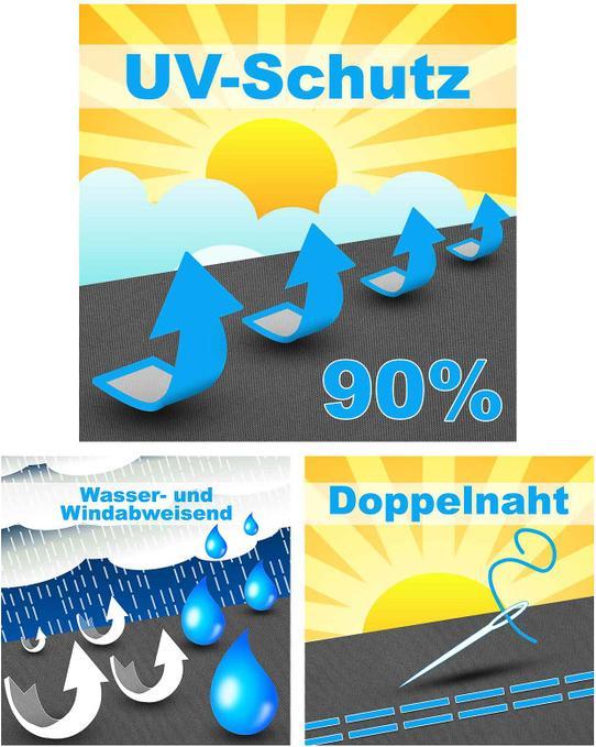 Produktbild Swisshandel24 Sonnensegel wasserdicht Quadrat (3 x 3 m)