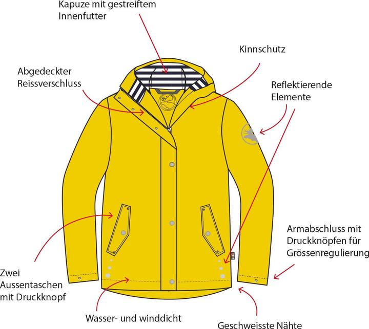 Actual product image Rukka June (176)