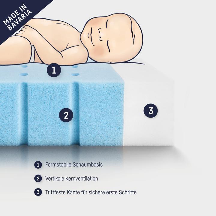 Actual product image Julius Zöllner Comfort baby mattress