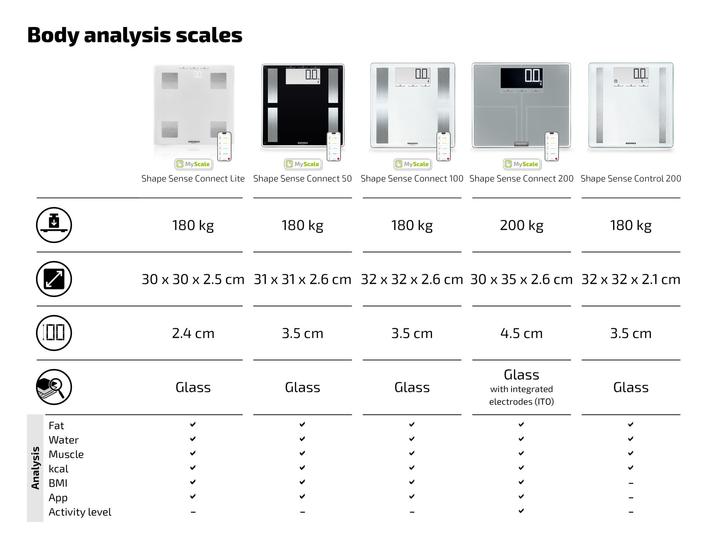 Actual product image Soehnle 63884 Shape Sense Connect Lite (180 kg)