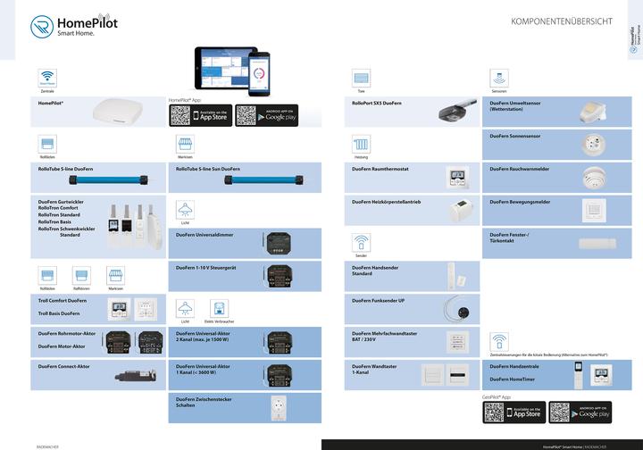 Image du produit Rademacher HomePilot - Centrale Smart Home