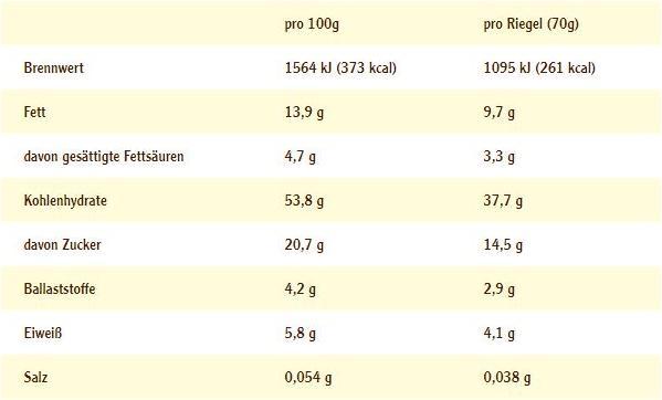 Valori nutrizionali e ingredienti Multipower Spuntino energetico all'avena (Pane alla banana, 1 pz., 80 g)