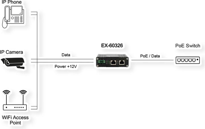 Immagine prodotto Exsys Splitter industriale PoE++ Gigabit 36W (Splitter PoE)