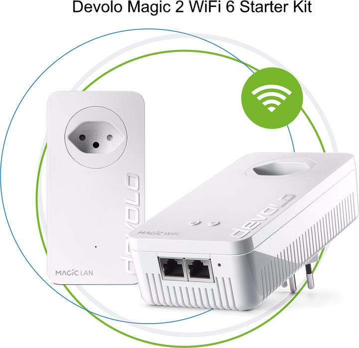 Actual product image Devolo Magic 2 WiFi 6 Starter Kit (2400 Mbit/s)