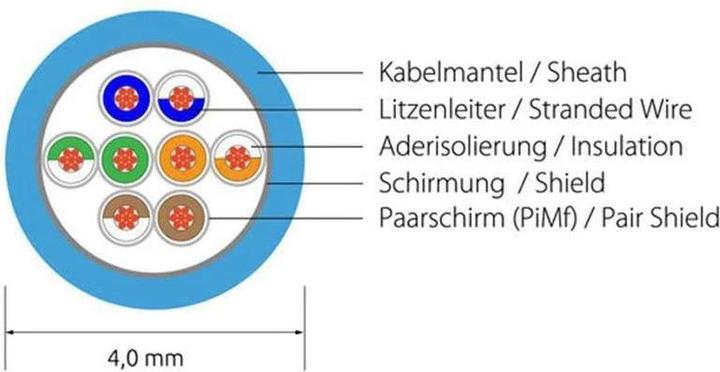 Produktbild Wirewin Netzwerkkabel (F/FTP, CAT6, 0.50 m)