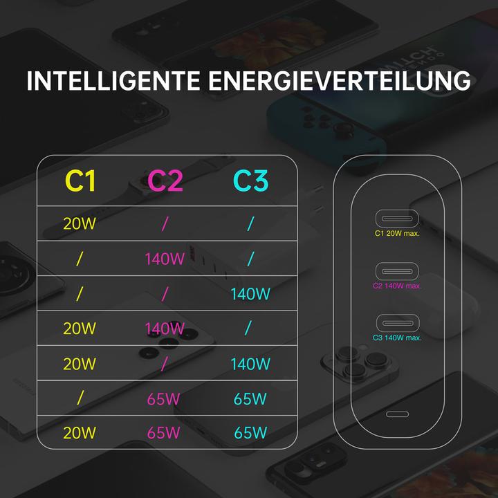 Produktbild 4smarts GaN Flex Pro (140 W)