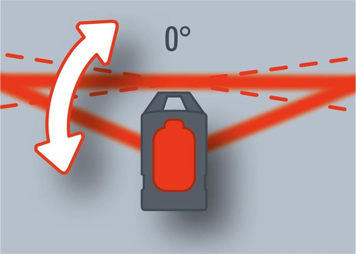Image du produit Einhell Te-Ll 361