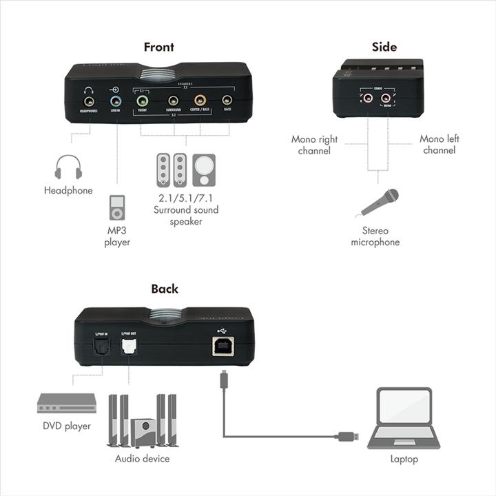 Energie-Label LogiLink Sound Box 7.1 (USB 2.0)