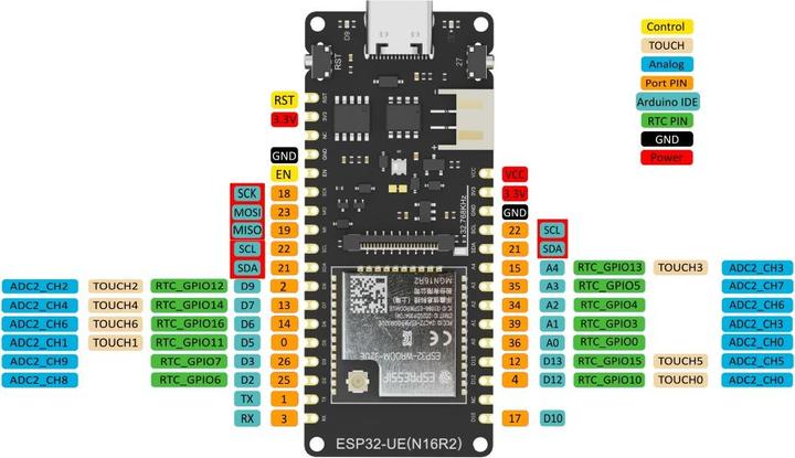 Actual product image DFRobot FireBeetle 2 ESP32-UE IoT Development Board 16M Flash 2M PSRAM
