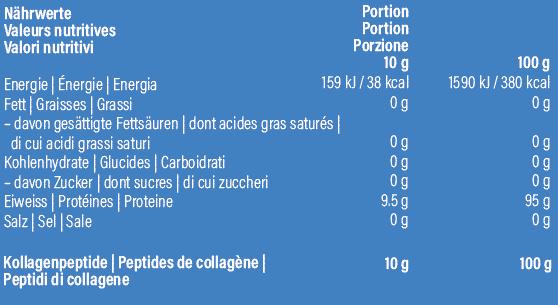 Valori nutrizionali e ingredienti Collamin Peptidi di collagene attivi della natura (15 Pezzo/i, Polvere, 10 g)