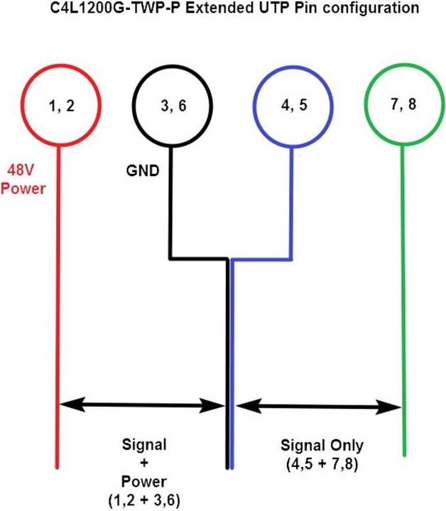 Produktbild Renkforce Gigabit Netzwerkverlängerung mit PoE über Netzwerkkabel/2-Draht bis 500 m (2er Set)