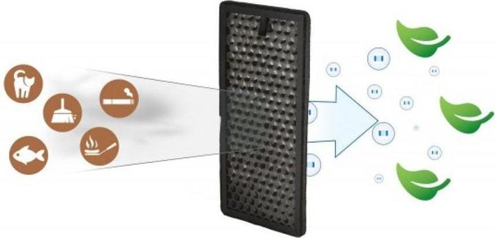 Immagine prodotto Solis Filtro a carbone per Airwasher Qubic tipo 7218 (1 x)