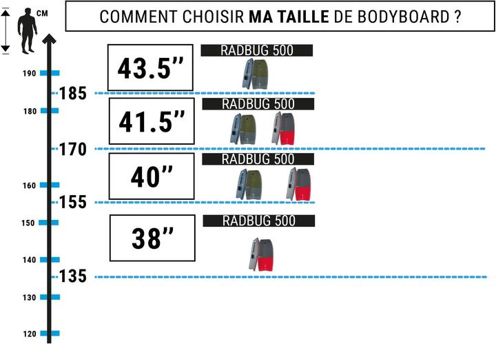 Image du produit Radbug 500