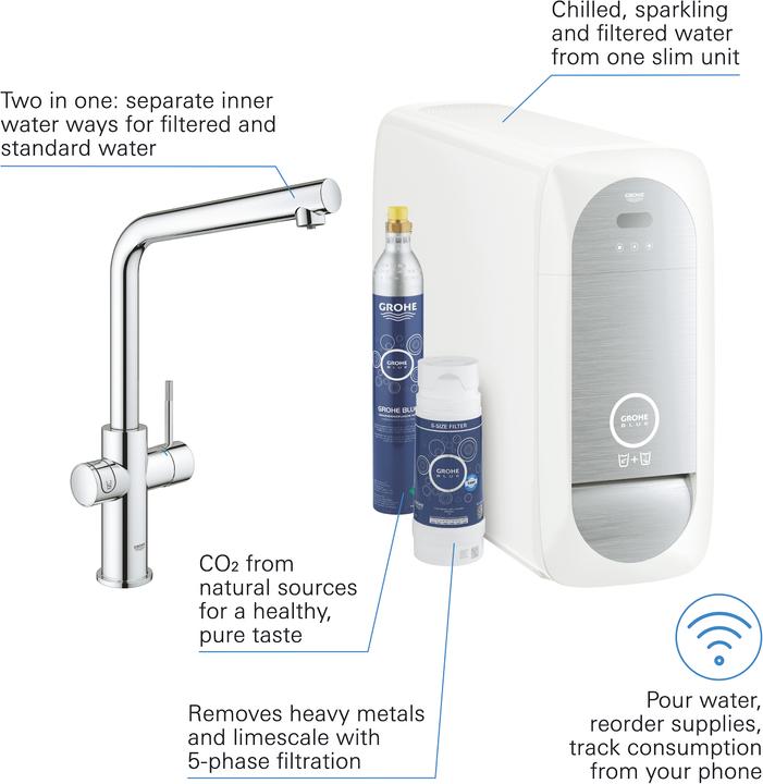 Image du produit Grohe Blue Home Kit de démarrage bec en L
