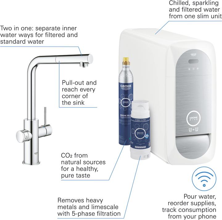 Immagine prodotto Grohe Blue Home Kit di partenza con beccuccio a L