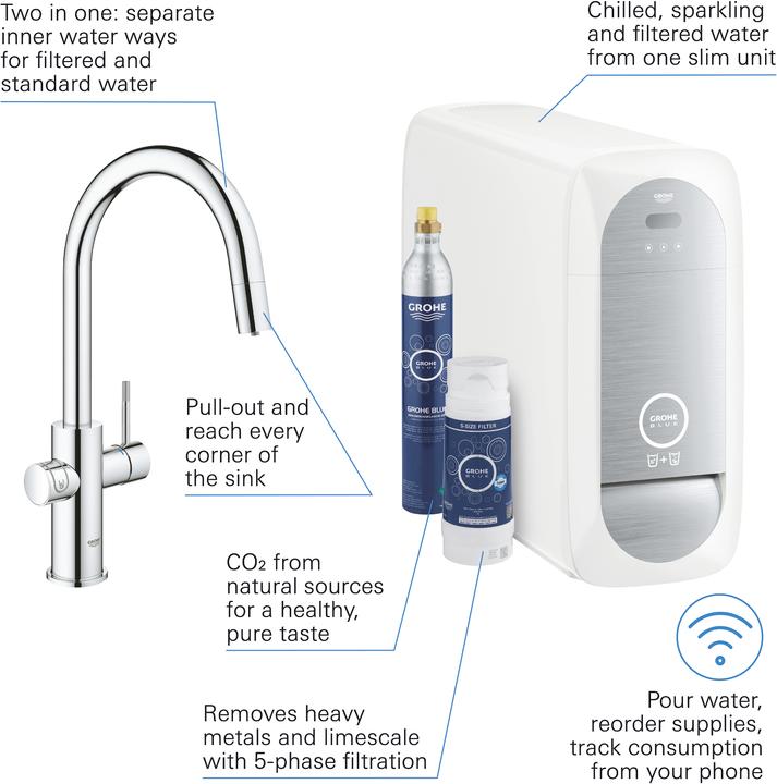 Image du produit Grohe Blue Home Kit de démarrage bec C