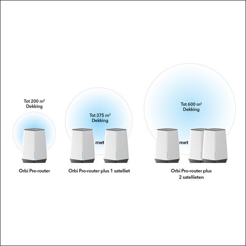 Produktbild Netgear Orbi Pro AX6000
