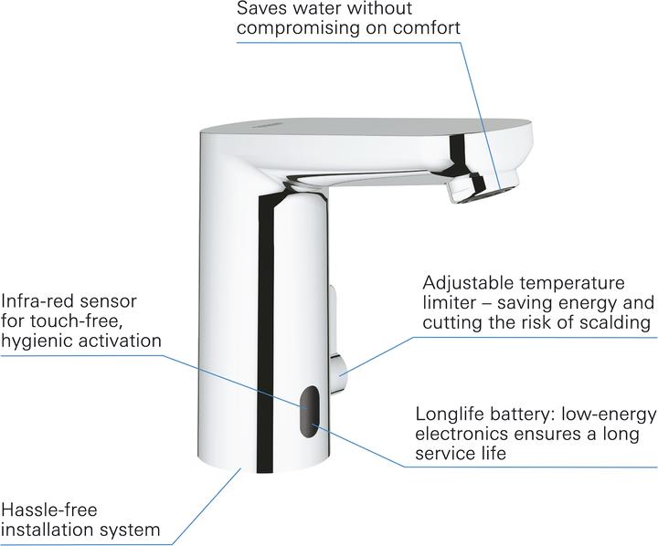 Actual product image Grohe Eurosmart CE infrared washbasin faucet with temperature regulation