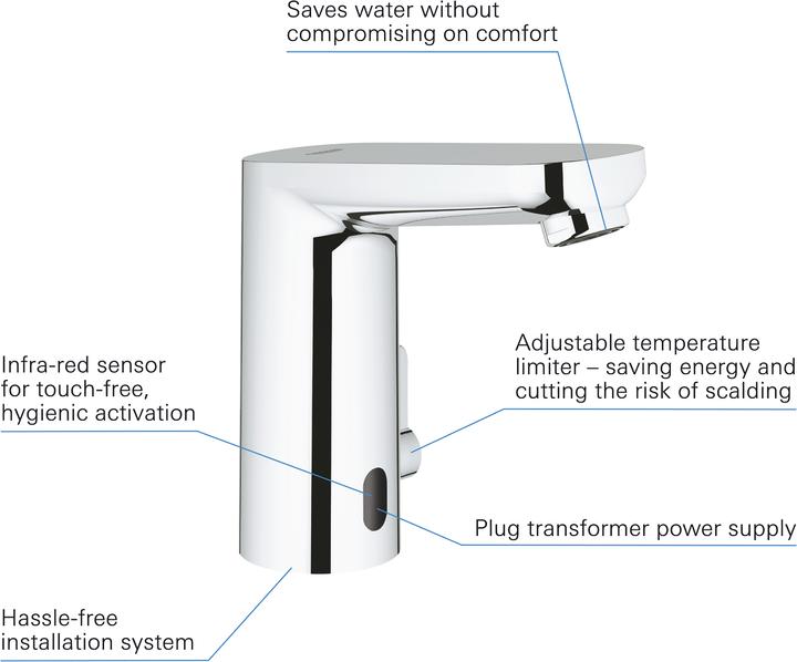 Actual product image Grohe Eurosmart CE infrared washbasin faucet with temperature control, mains operated