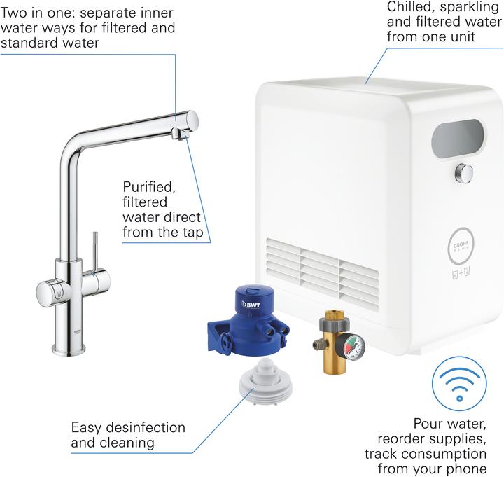 Produktbild Grohe Blue Professional L-Auslauf Set