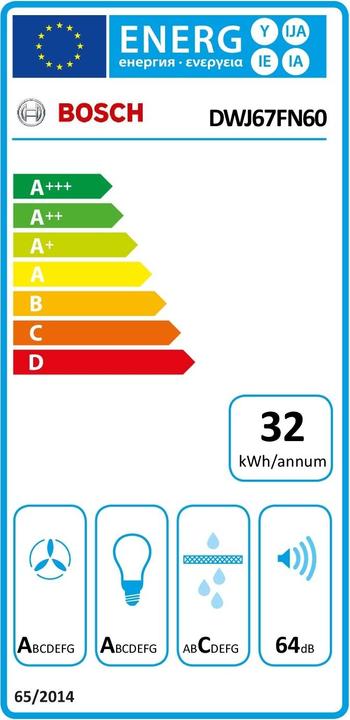 Energy Label Bosch Hausgeräte Extractor fan (Wall hood)