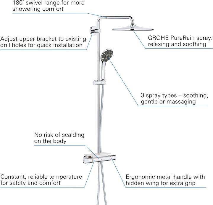 Produktbild Grohe Vitalio System 310