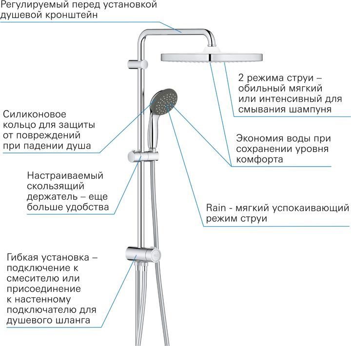 Actual product image Grohe Vitalio Start System 250