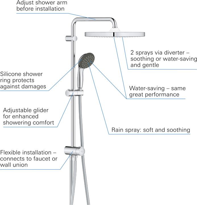 Actual product image Grohe Vitalio Start System 250