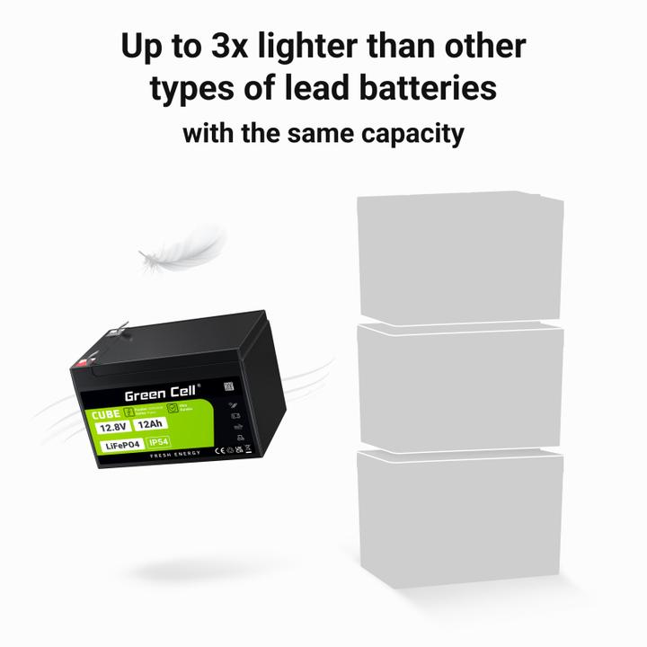 Produktbild GreenCell Green Cell CUBE LiFePO4 Spezial-Akku LiFePo-Block Flachstecker Li-Ion 12.8 V 12 (12.80 V, 12 Ah)
