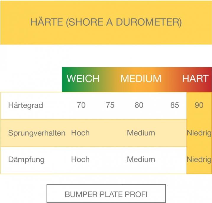 Valeurs nutritives et ingrédients Gorilla Sports Ensemble d'haltères longs Bumper Plates (1 x 140 kg)