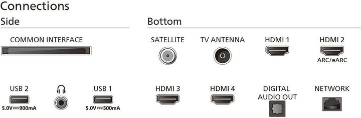Productafbeelding Philips 43PUS8909/12 (43", PUS8909, LED, 4K, 2024)