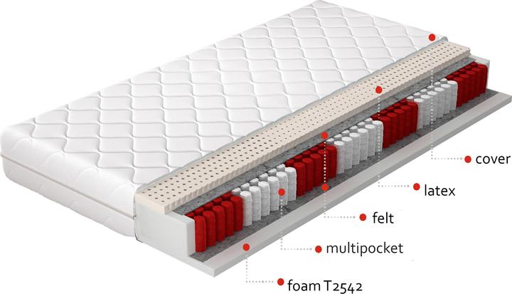 Actual product image ELTAP Agnis Microfibre (160 x 200 cm, Spring core, Foam core)