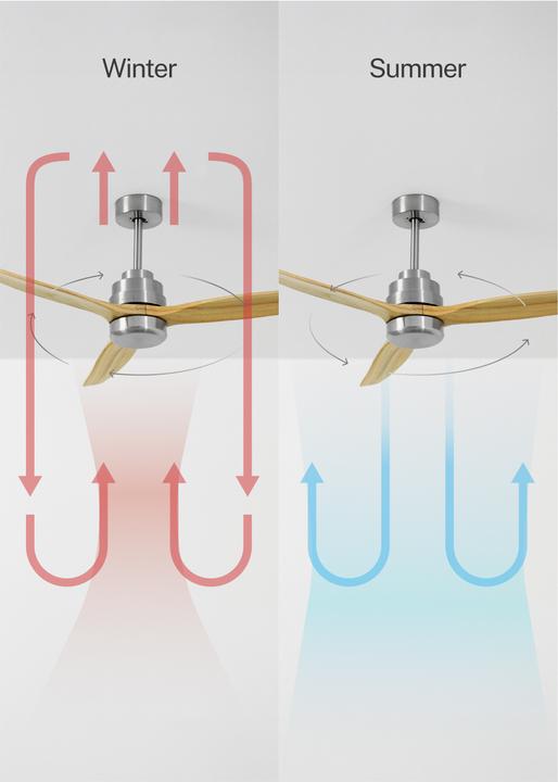 Image du produit Create Wind Stylance (50 dB)