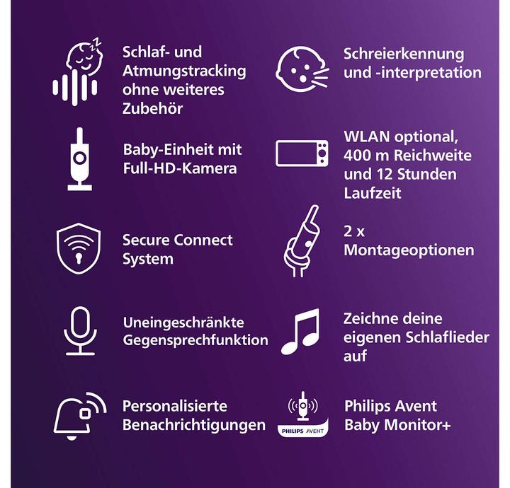 Immagine prodotto Philips Avent Video Premium connesso (Video e audio, 400 m)