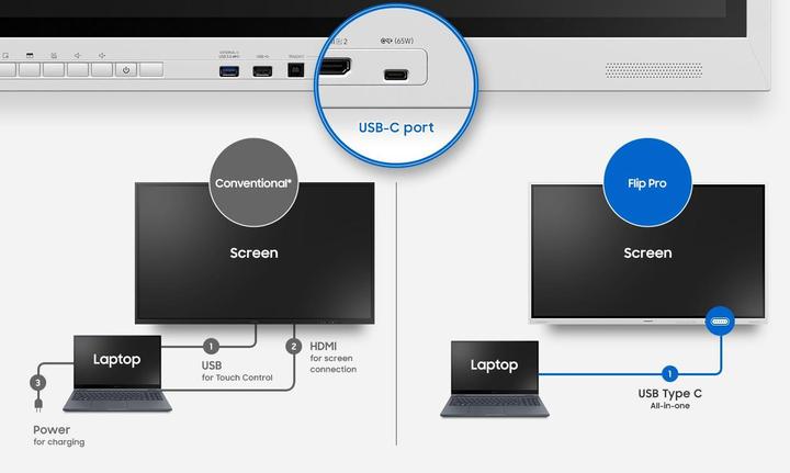 Produktbild Samsung Flip 4 Pro WM85B (3840 x 2160 Pixel, 85")