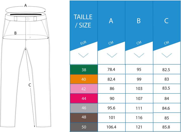 Actual product image Inesis CW500 (XL, XXL)