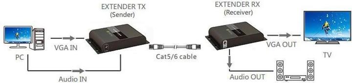 Actual product image Techly HDMI HDbitT Extender with IR 3D over Cat.6 cable up to 120m (Video Switch)