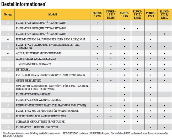 Immagine prodotto Fluke 1773, Analizzatore di qualità dell'alimentazione Analizzatore di rete con funzione di logger, incl. (CAT IV 600V, CAT III 1000V)
