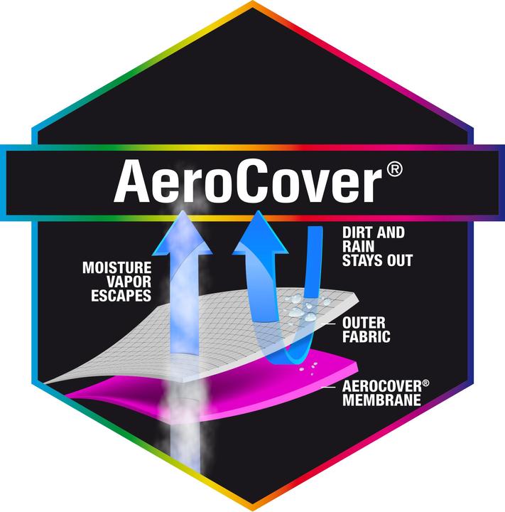 Produktbild AeroCover Lounge Set Hülle 270x210cm