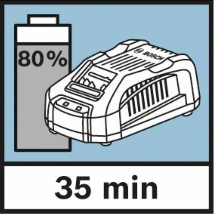 Image du produit Bosch Professional Kit de démarrage (18 V)