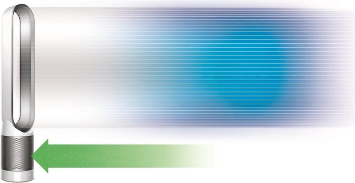 Produktbild Dyson Pure Cool Link (60 m²)