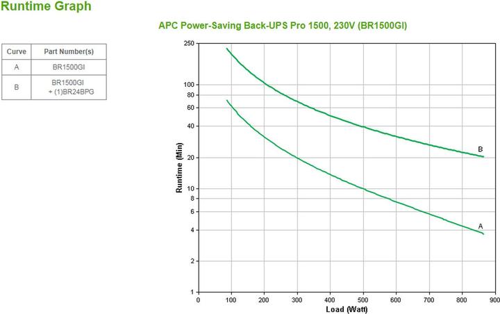 Produktbild APC Back-UPS Pro (1500 VA, 865 W, Line-Interaktiv USV)