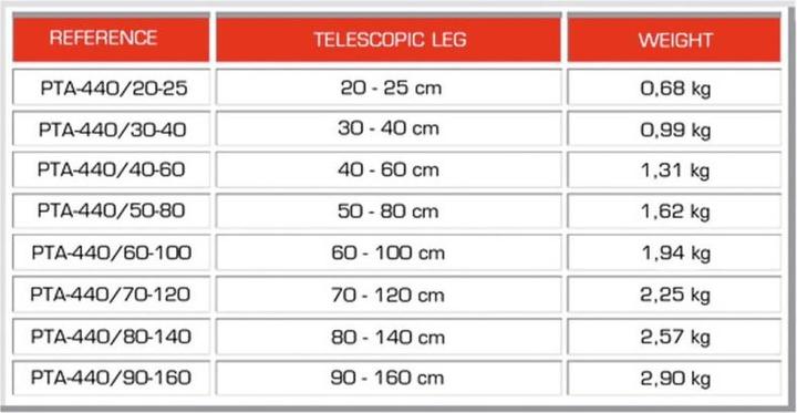 Actual product image Guil PTA-440/30-40 telescopic foot