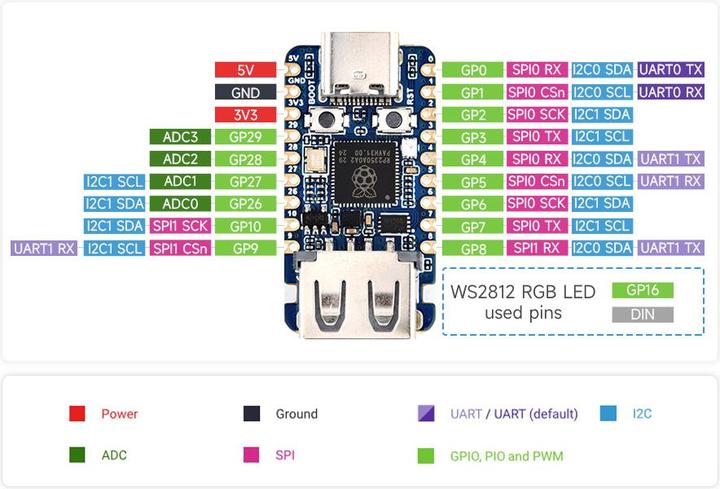 Image du produit WaveShare RP2350 Raspberry Pi Pico basierter MCU mit USB A
