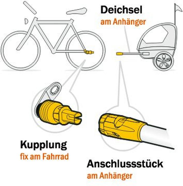 Produktbild Vitelli Weber-Kupplung E