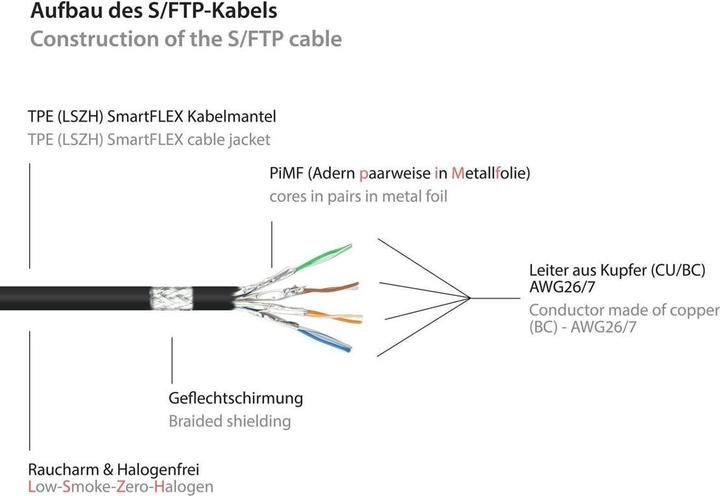 Actual product image Kabelmeister Patch cable SmartFLEX, Cat.6A, S/FTP, halogen-free TPE cable sheath (LSZH), UV-resistant, black,25 (S/FTP, CAT6, 25 m)